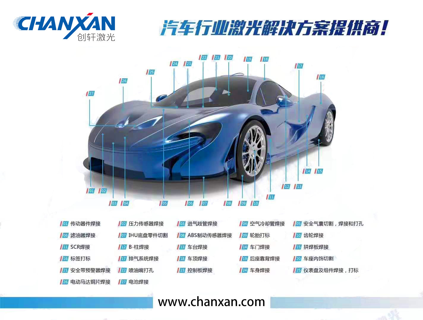 汽車配件行業 汽車配件行業